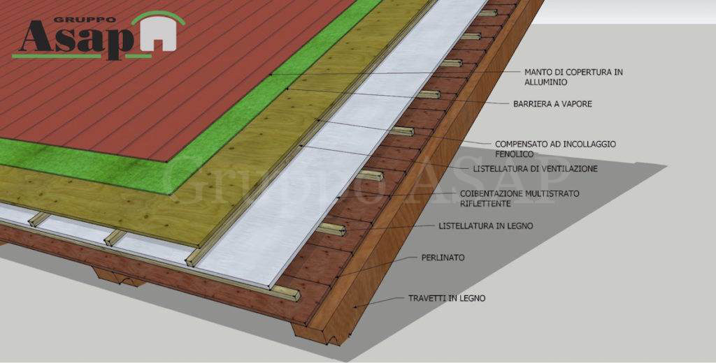 Solaio in perlinato, coibentazione con ventilazione ed alluminio